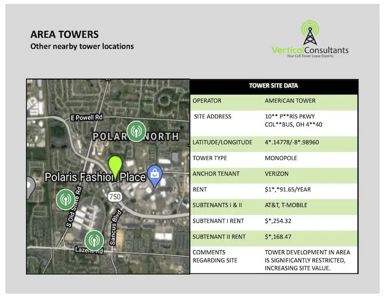 cell sites near me data