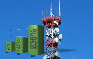 cell-towerlease